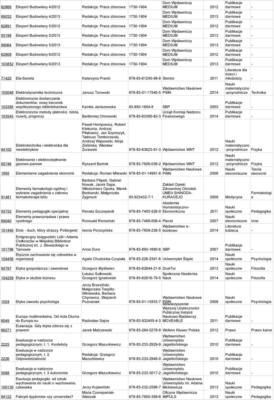 Budowlany 5/ Rdakcja: Praca zbiorowa 1730-1904 MEDIUM darmow - Dom Wydawniczy 62908 Eksprt Budowlany 6/ Rdakcja: Praca zbiorowa 1730-1904 MEDIUM darmow - Dom Wydawniczy 103852 Eksprt Budowlany 6/