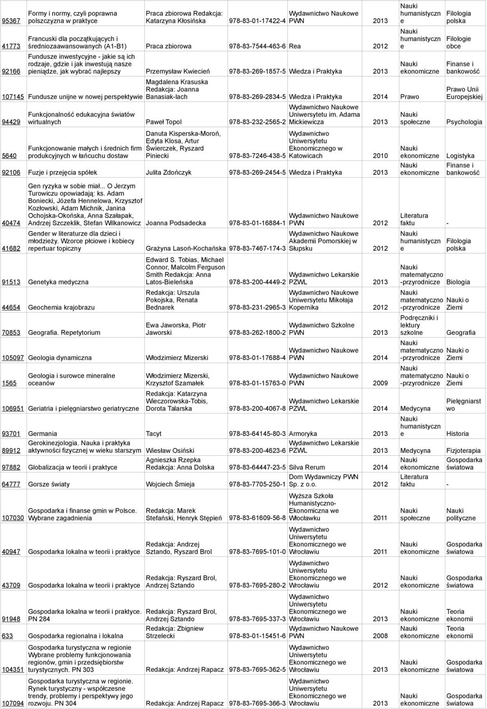 Rdakcja: Joanna 107145 Fundusz unijn w nowj prspktywi Banasiak-lach 978-83-269-2834-5 Widza i Praktyka 2014 Funkcjonalność dukacyjna światów im.