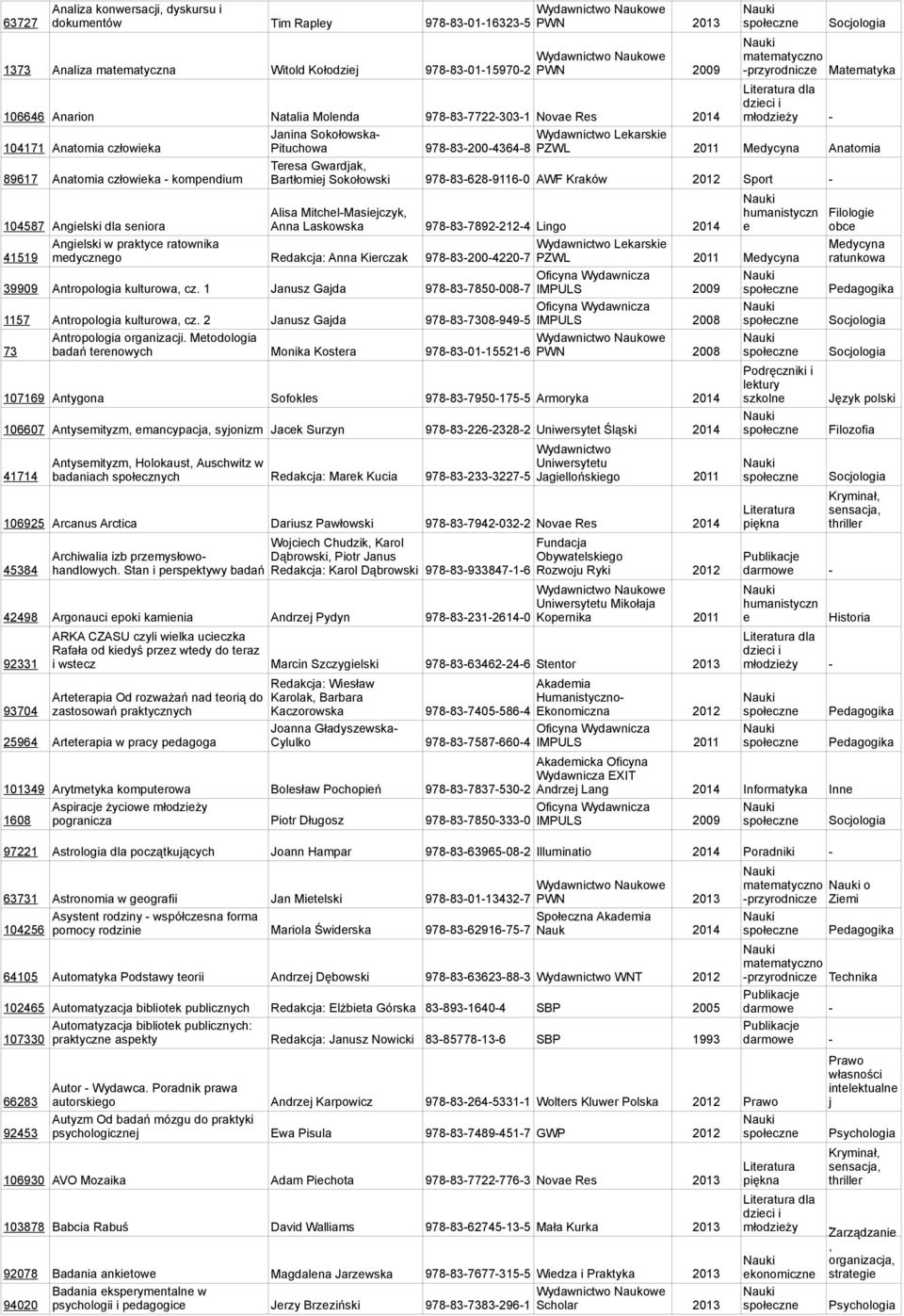 Gwardjak 89617 Anatomia człowika - kompndium Bartłomij Sokołowski 978-83-628-9116-0 AWF Kraków Sport - Alisa Mitchl-Masijczyk Filologi 104587 Angilski dla sniora Anna Laskowska 978-83-7892-212-4