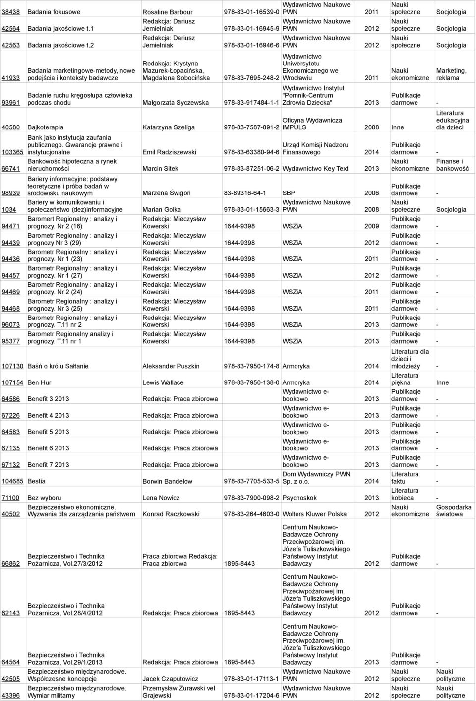 2 Jmilniak 978-83-01-16946-6 PWN społczn Socjologia Rdakcja: Krystyna Badania marktingow-mtody now Mazurk-Łopacińska 41933 podjścia i kontksty badawcz Magdalna Sobocińska 978-83-7695-248-2 Wrocławiu