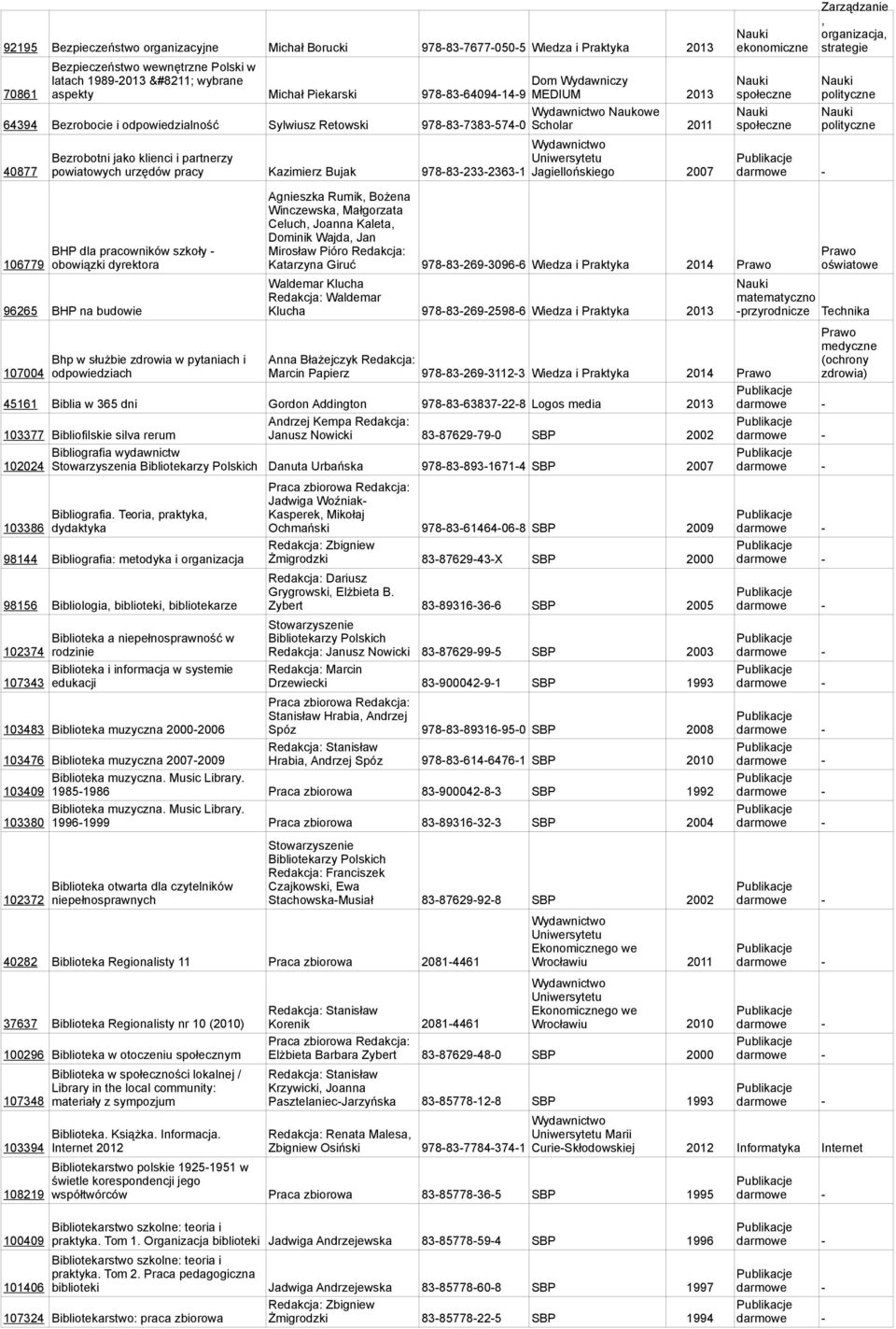 Jagillońskigo 2007 darmow - Agniszka Rumik Bożna Winczwska Małgorzata Cluch Joanna Kalta Dominik Wajda Jan BHP dla pracowników szkoły - Mirosław Pióro Rdakcja: 106779 obowiązki dyrktora Katarzyna