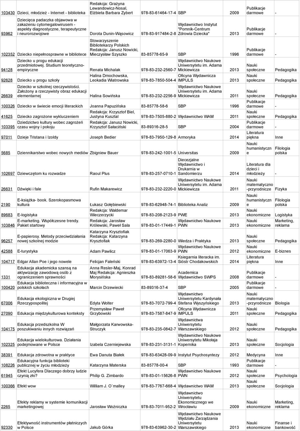 Dzicko nipłnosprawn w bibliotc Miczysław Szyszko 83-85778-65-9 SBP 1996 darmow - Dzicko u progu dukacji przdmiotowj. Studium tortycznompiryczn im.