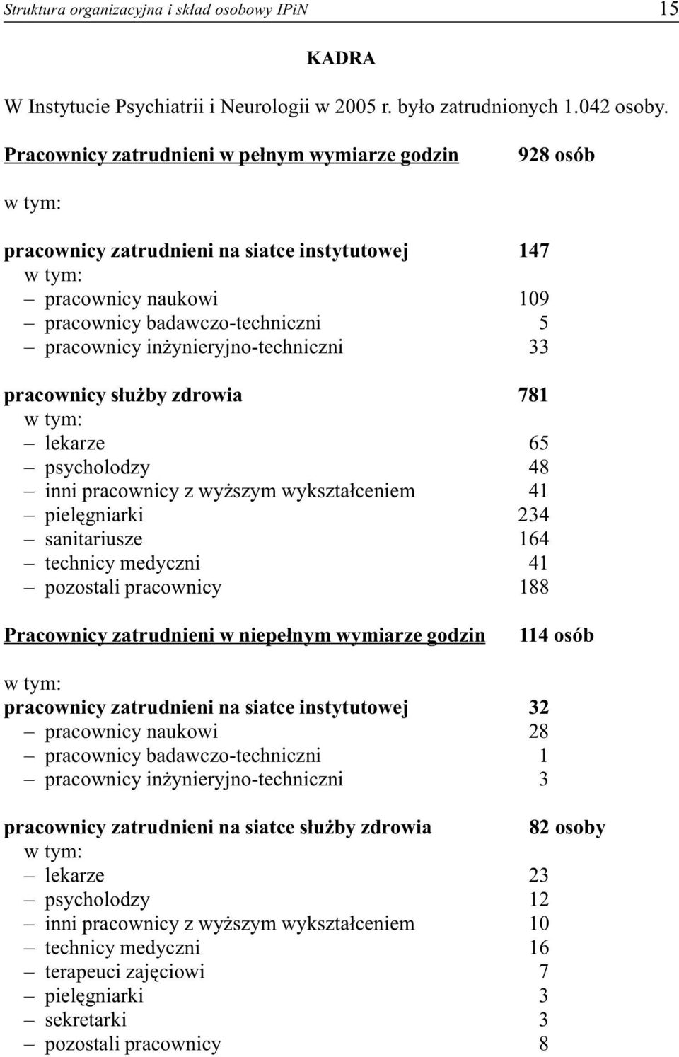 Pracownicy zatrudnieni w pe³nym wymiarze godzin 928 osób w tym: pracownicy zatrudnieni na siatce instytutowej 147 w tym: pracownicy naukowi 109 pracownicy badawczo-techniczni 5 pracownicy in