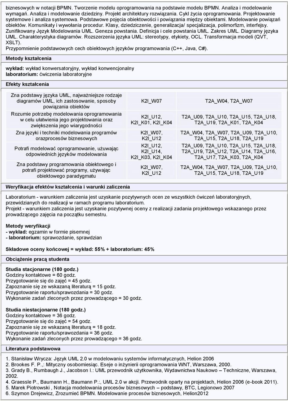 Klasy, dziedziczenie, generalizacja/ specjalizacja, polimorfizm, interfejsy. Zunifikowany Język Modelowania UML. Geneza powstania. Definicja i cele powstania UML. Zakres UML. Diagramy języka UML.