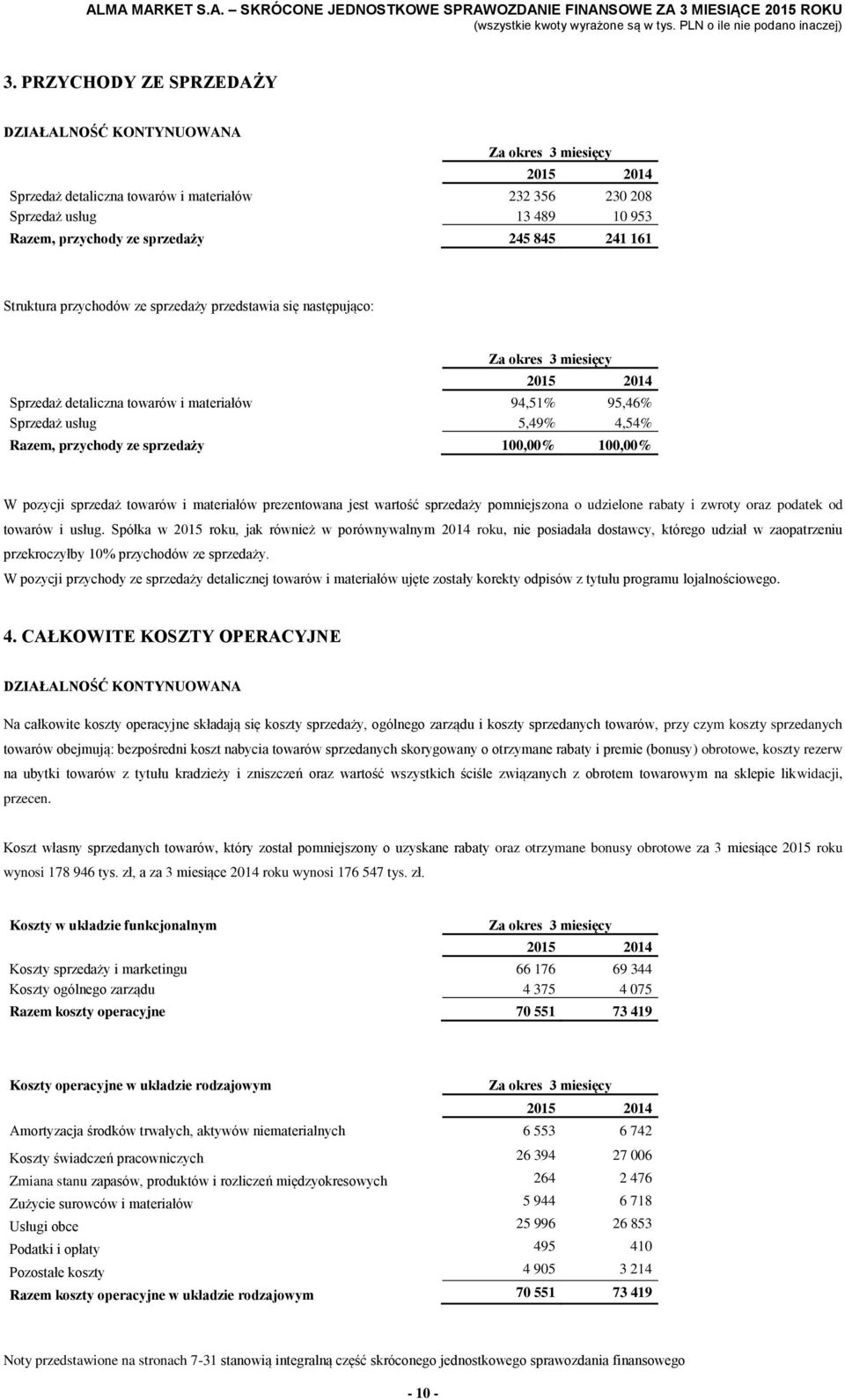 100,00% W pozycji sprzedaż towarów i materiałów prezentowana jest wartość sprzedaży pomniejszona o udzielone rabaty i zwroty oraz podatek od towarów i usług.