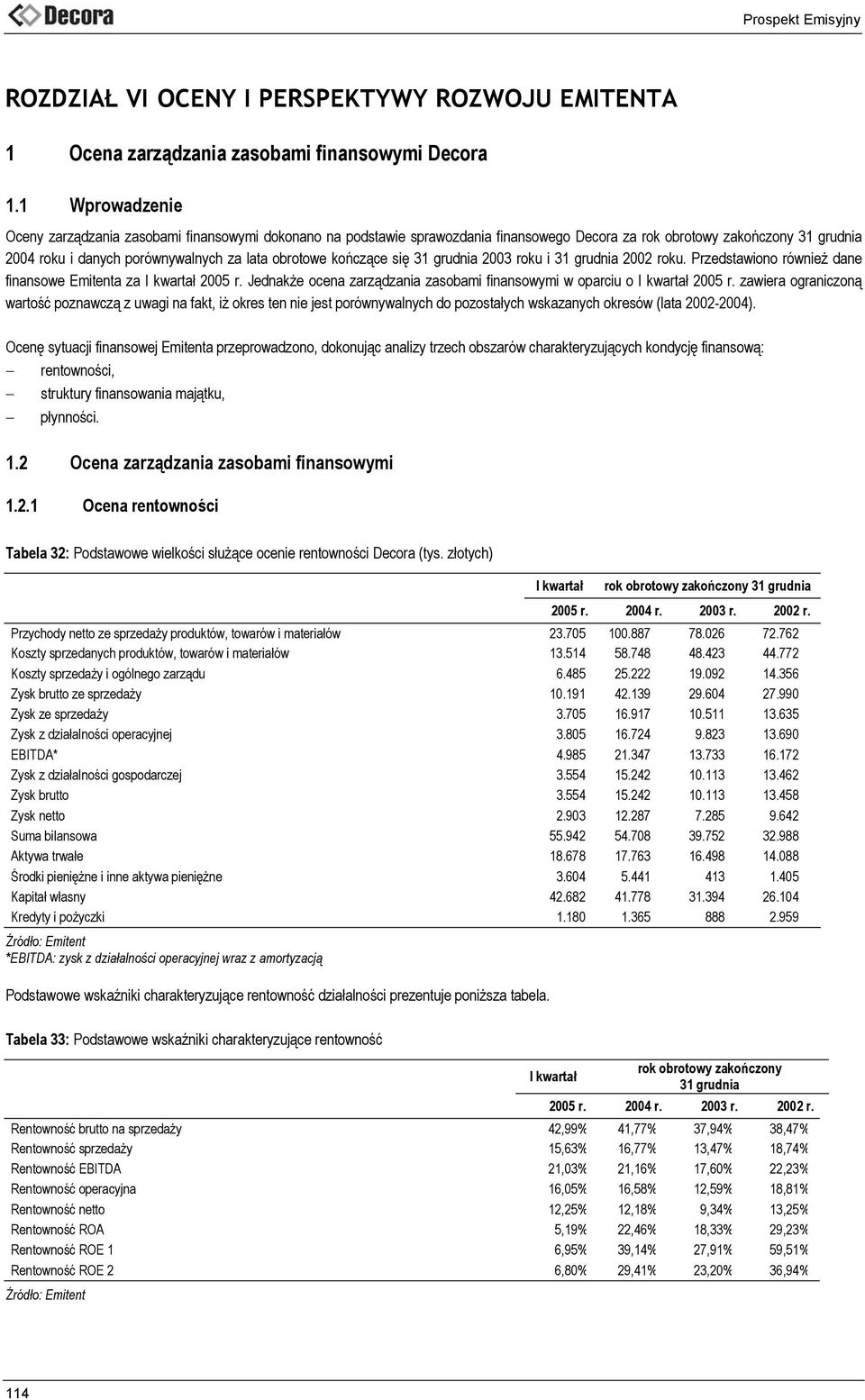 kończące się 31 grudnia 2003 roku i 31 grudnia 2002 roku. Przedstawiono również dane finansowe Emitenta za 2005 r. Jednakże ocena zarządzania zasobami finansowymi w oparciu o 2005 r.