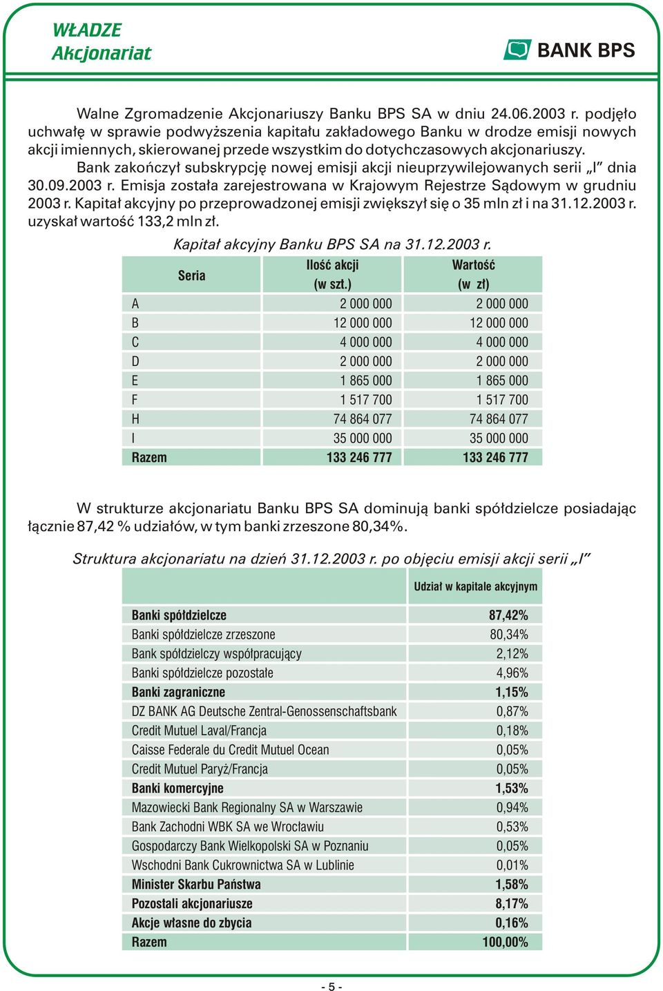 Bank zakończył subskrypcję nowej emisji akcji nieuprzywilejowanych serii I dnia 30.09.2003 r. Emisja została zarejestrowana w Krajowym Rejestrze Sądowym w grudniu 2003 r.