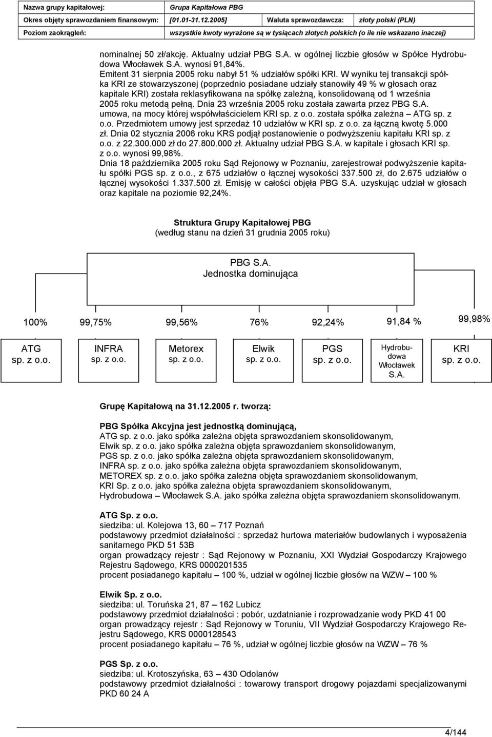 2005 roku metodą pełną. Dnia 23 września 2005 roku została zawarta przez PBG S.A. umowa, na mocy której współwłaścicielem KRI sp. z o.o. została spółka zależna ATG sp. z o.o. Przedmiotem umowy jest sprzedaż 10 udziałów w KRI sp.