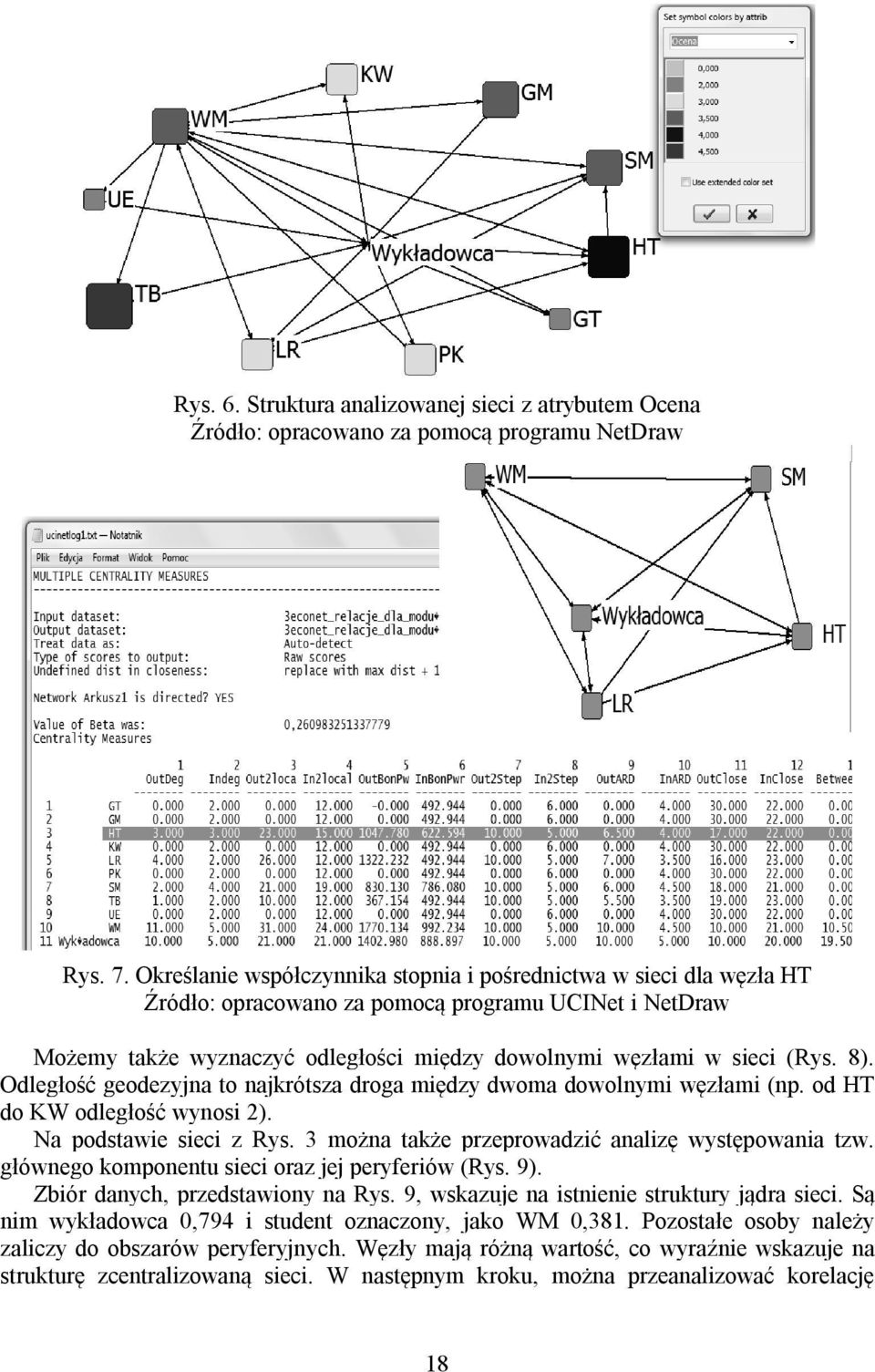 Odległość geodezyjna to najkrótsza droga między dwoma dowolnymi węzłami (np. od HT do KW odległość wynosi 2). Na podstawie sieci z Rys. 3 można także przeprowadzić analizę występowania tzw.
