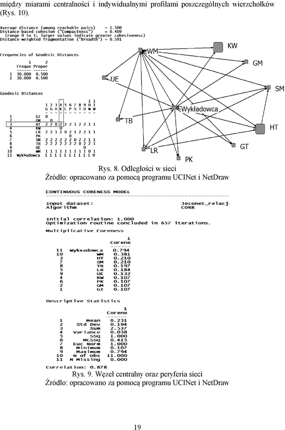 Odległości w sieci Źródło: opracowano za pomocą programu UCINet i