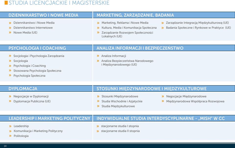 Socjologia i Psychologia Zarządzania Socjologia Psychologia i Coaching Stosowana Psychologia Społeczna Psychologia Społeczna ANALIZA INFORMACJI I BEZPIECZEŃSTWO Analiza Informacji Analiza