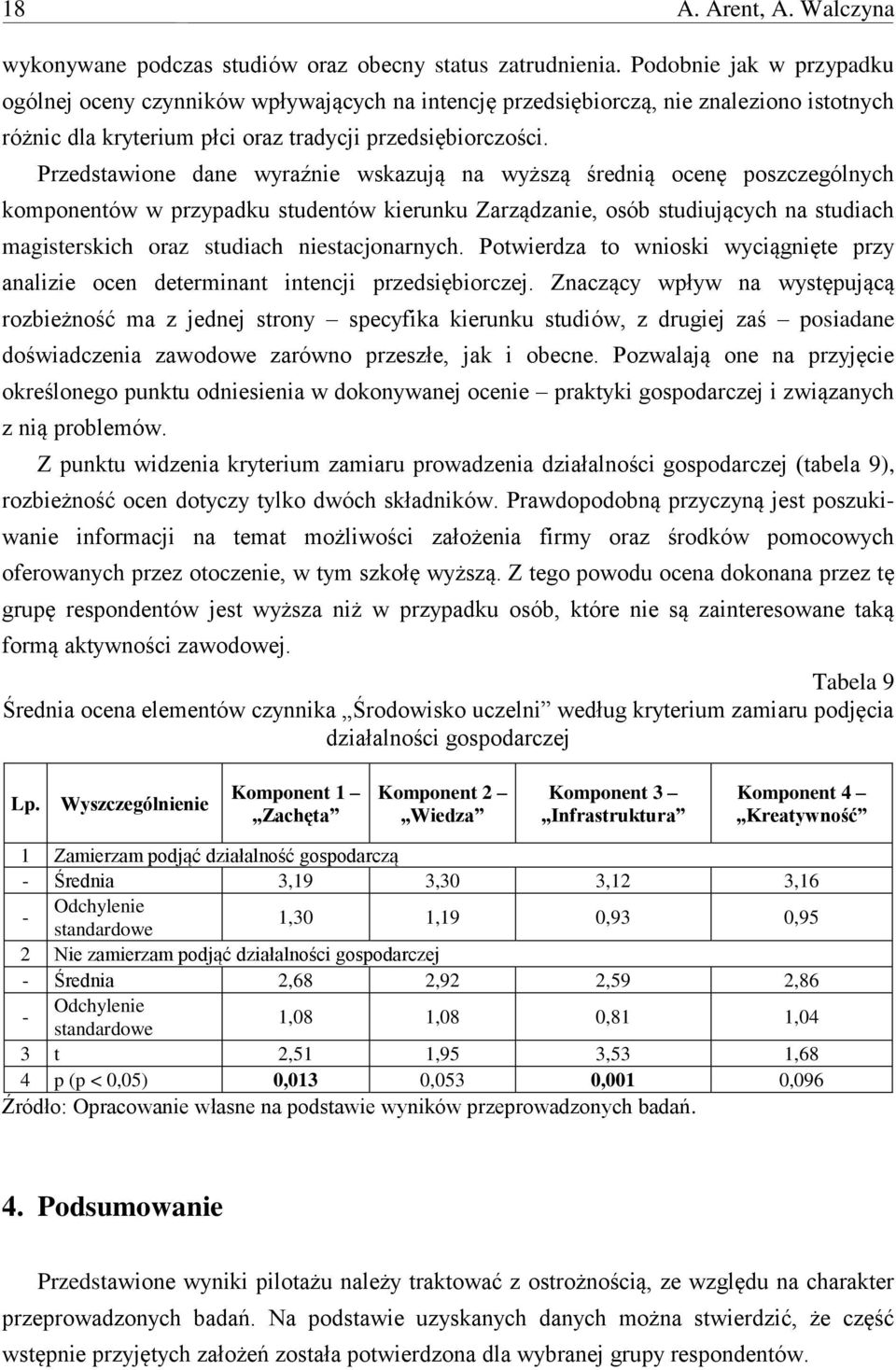 Przedstawione dane wyraźnie wskazują na wyższą średnią ocenę poszczególnych komponentów w przypadku studentów kierunku Zarządzanie, osób studiujących na studiach magisterskich oraz studiach