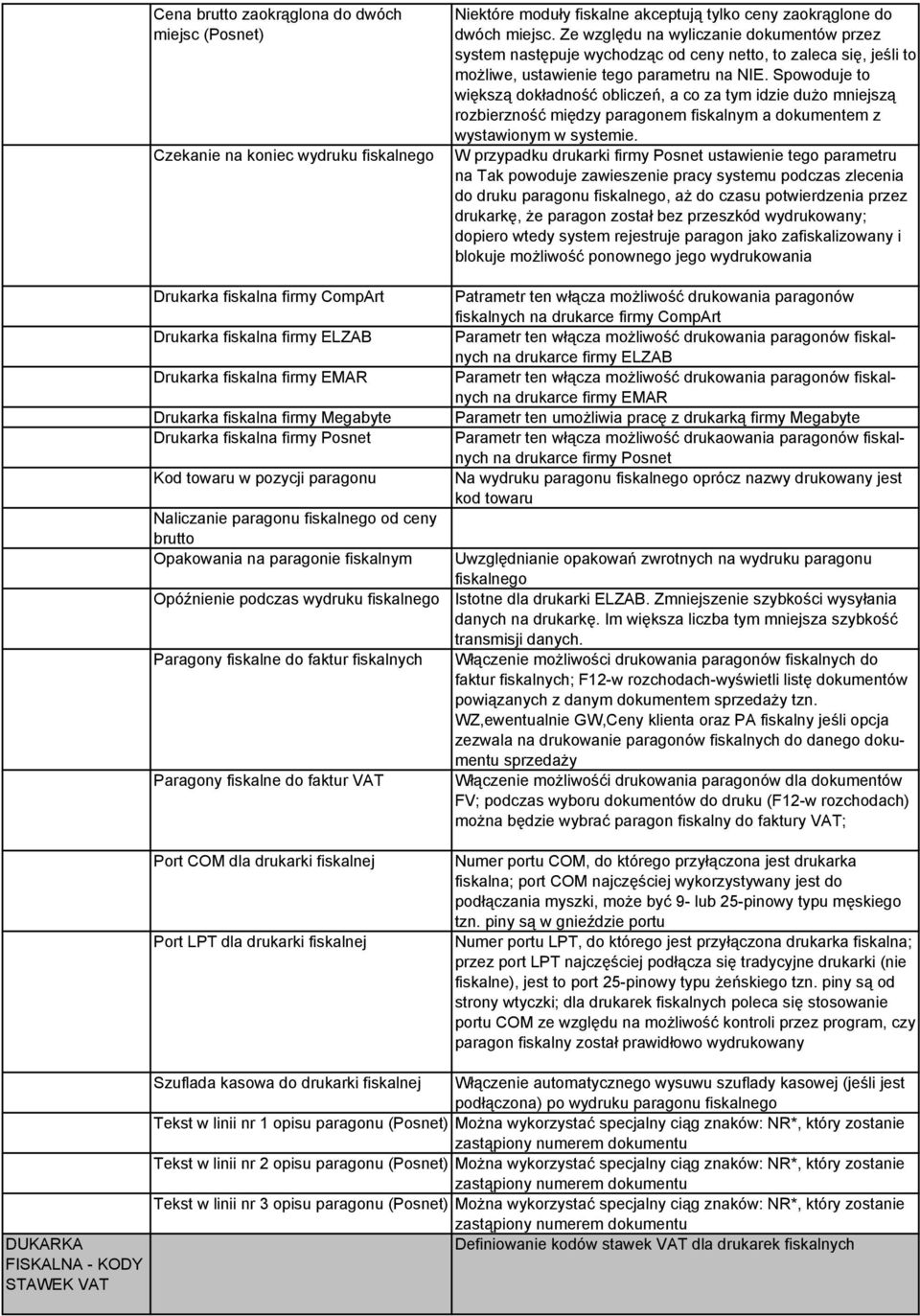 Paragony fiskalne do faktur fiskalnych Paragony fiskalne do faktur VAT Port COM dla drukarki fiskalnej Port LPT dla drukarki fiskalnej Niektóre moduły fiskalne akceptują tylko ceny zaokrąglone do