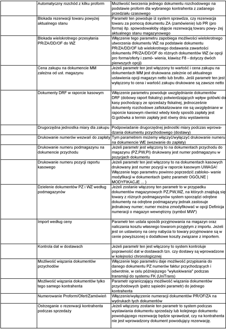 system sprawdza, czy rezerwacja towaru za pomocą dokumentu ZA (zamówienie) lub PR (pro forma) itp.