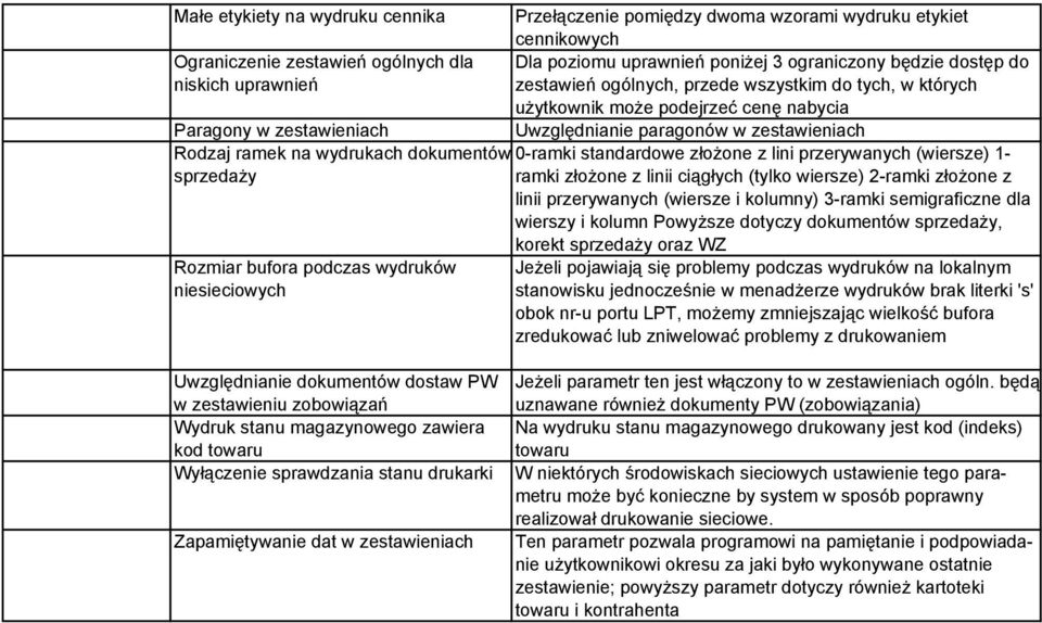 użytkownik może podejrzeć cenę nabycia Uwzględnianie paragonów w zestawieniach 0-ramki standardowe złożone z lini przerywanych (wiersze) 1- ramki złożone z linii ciągłych (tylko wiersze) 2-ramki