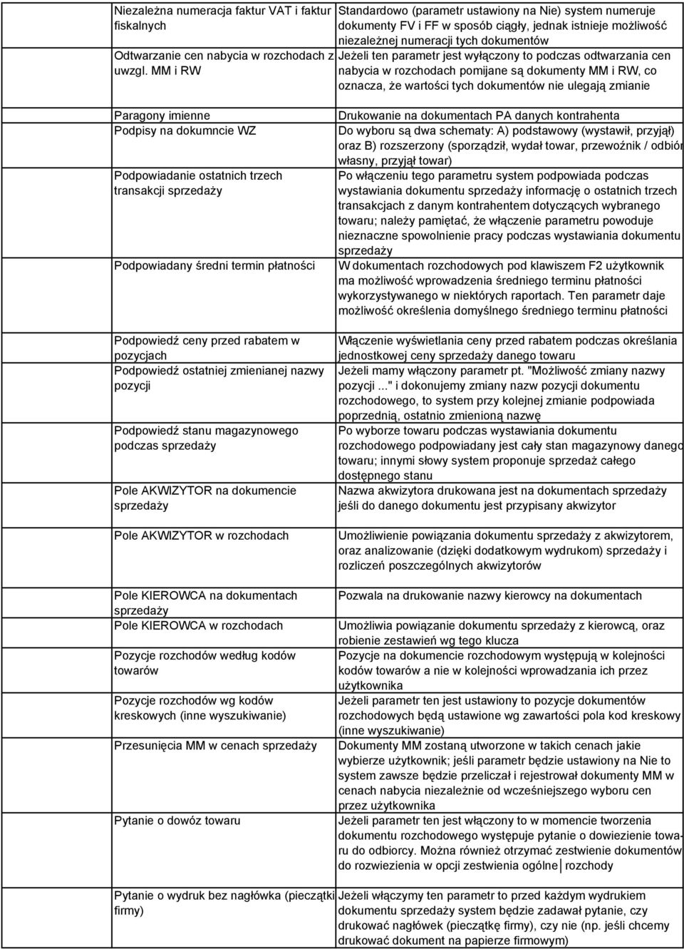 to podczas odtwarzania cen nabycia w rozchodach pomijane są dokumenty MM i RW, co oznacza, że wartości tych dokumentów nie ulegają zmianie Paragony imienne Podpisy na dokumncie WZ Podpowiadanie