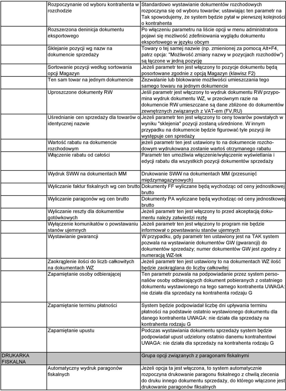 jednym dokumencie Uproszczone dokumenty RW Uśrednianie cen sprzedaży dla towarów o identycznej nazwie Wartość rabatu na dokumencie rozchodowym Włączenie rabatu od całości Po włączeniu parametru na