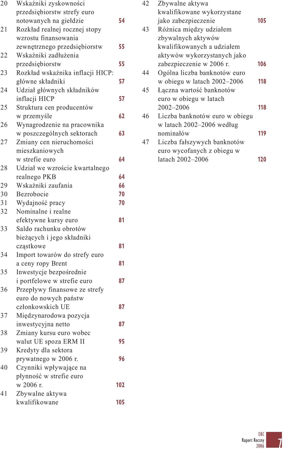 poszczególnych sektorach 63 27 Zmiany cen nieruchomości mieszkaniowych w strefie euro 64 28 Udział we wzroście kwartalnego realnego PKB 64 29 Wskaźniki zaufania 66 30 Bezrobocie 70 31 Wydajność pracy