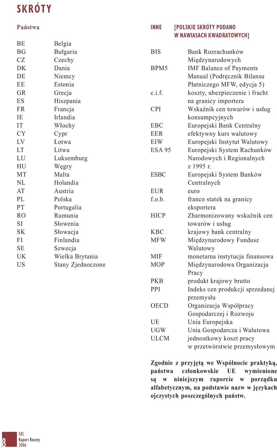 rg Węgry Malta Holandia Austria Polska Portugalia Rumunia Słowenia Słowacja Finlandia Szwecja Wielka Brytania Stany Zjednoczone INNE BIS BPM5 c.i.f. CPI EBC EER EIW ESA 95 ESBC EUR f.o.b.