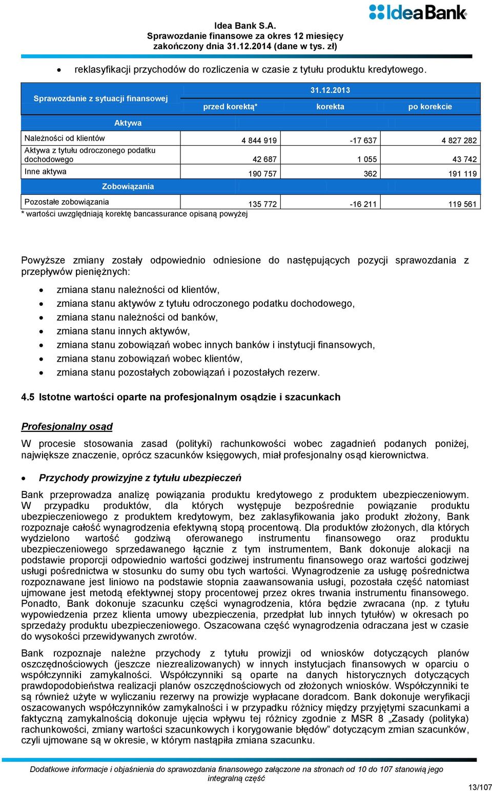 Zobowiązania Pozostałe zobowiązania 135 772-16 211 119 561 * wartości uwzględniają korektę bancassurance opisaną powyżej Powyższe zmiany zostały odpowiednio odniesione do następujących pozycji