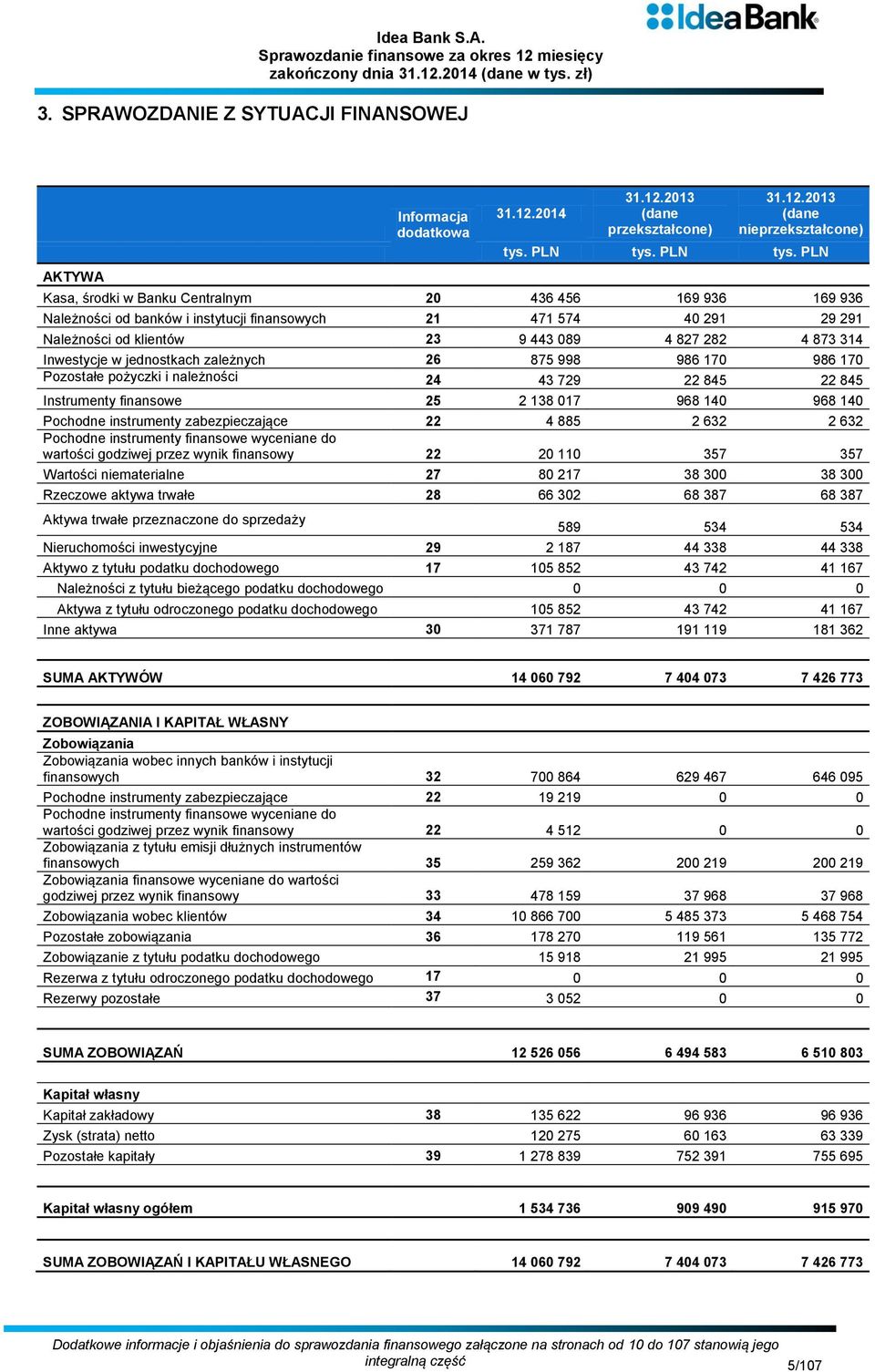 2013 (dane przekształcone) 31.12.