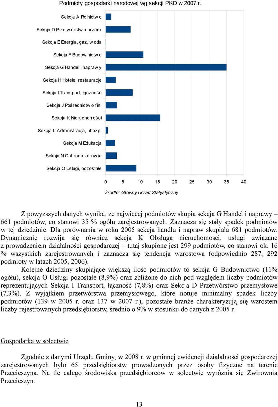 Sekcja K Nieruchomości Sekcja L Administracja, ubezp.