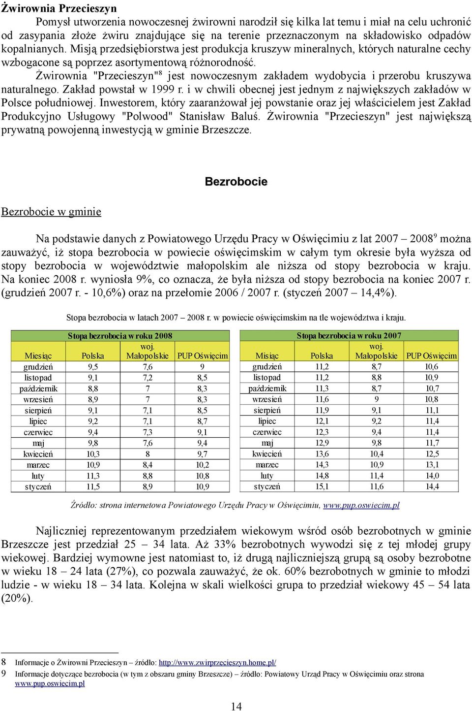 Żwirownia "Przecieszyn"8 jest nowoczesnym zakładem wydobycia i przerobu kruszywa naturalnego. Zakład powstał w 999 r. i w chwili obecnej jest jednym z największych zakładów w Polsce południowej.