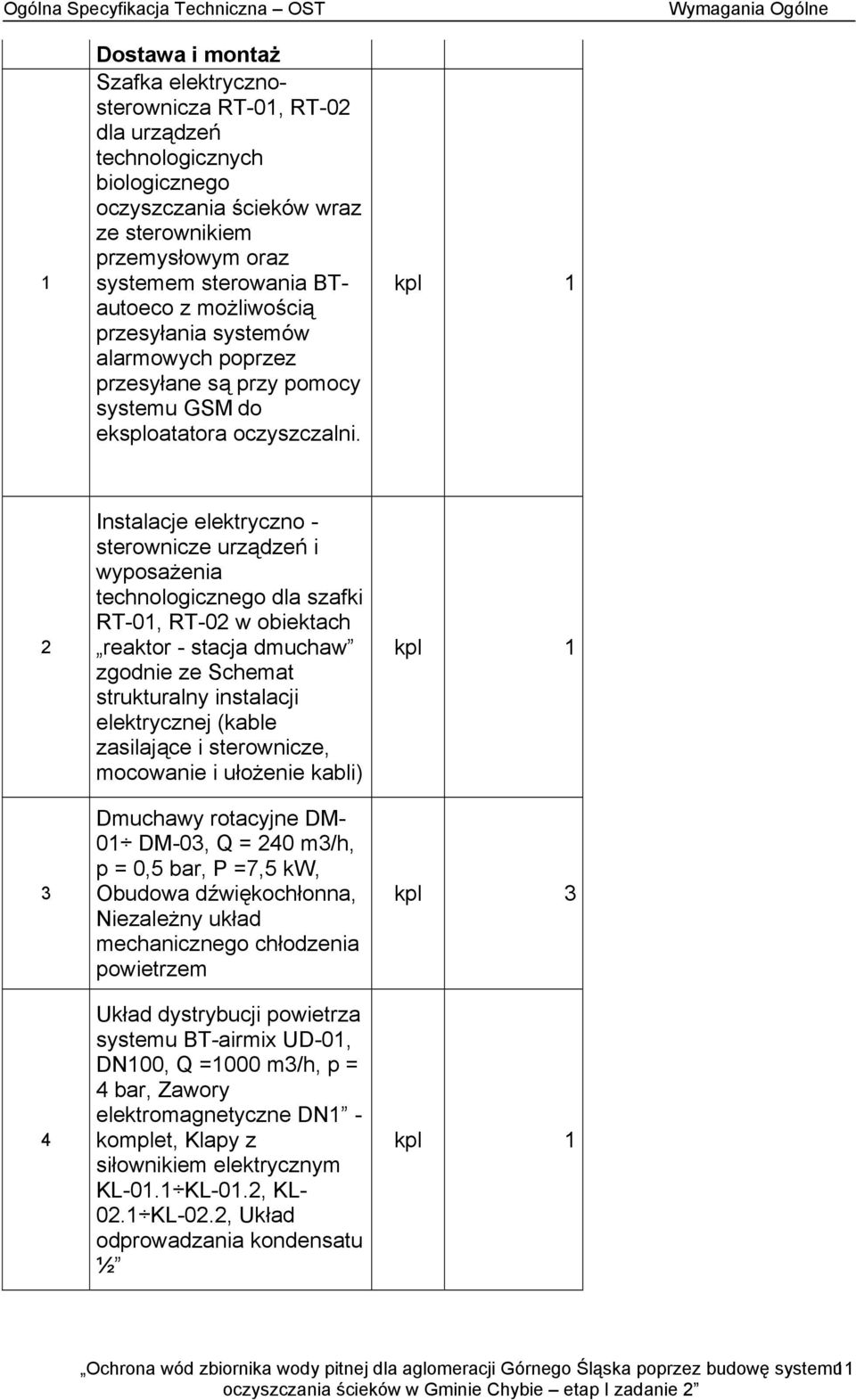 kpl 1 2 3 4 Instalacje elektryczno - sterownicze urządzeń i wyposażenia technologicznego dla szafki RT-01, RT-02 w obiektach reaktor - stacja dmuchaw zgodnie ze Schemat strukturalny instalacji