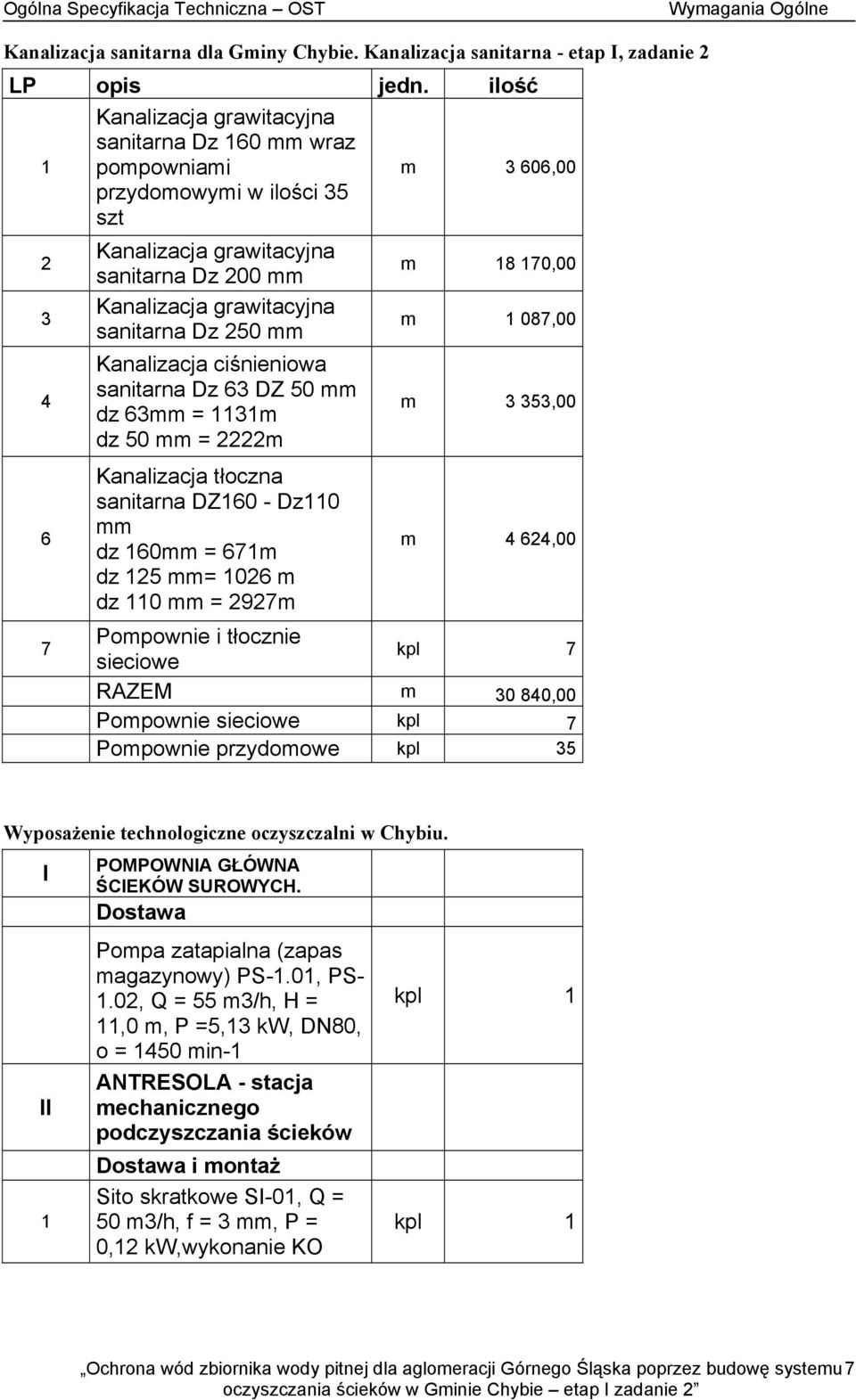 sanitarna Dz 250 mm m 1 087,00 4 Kanalizacja ciśnieniowa sanitarna Dz 63 DZ 50 mm dz 63mm = 1131m dz 50 mm = 2222m m 3 353,00 6 7 Kanalizacja tłoczna sanitarna DZ160 - Dz110 mm dz 160mm = 671m dz 125