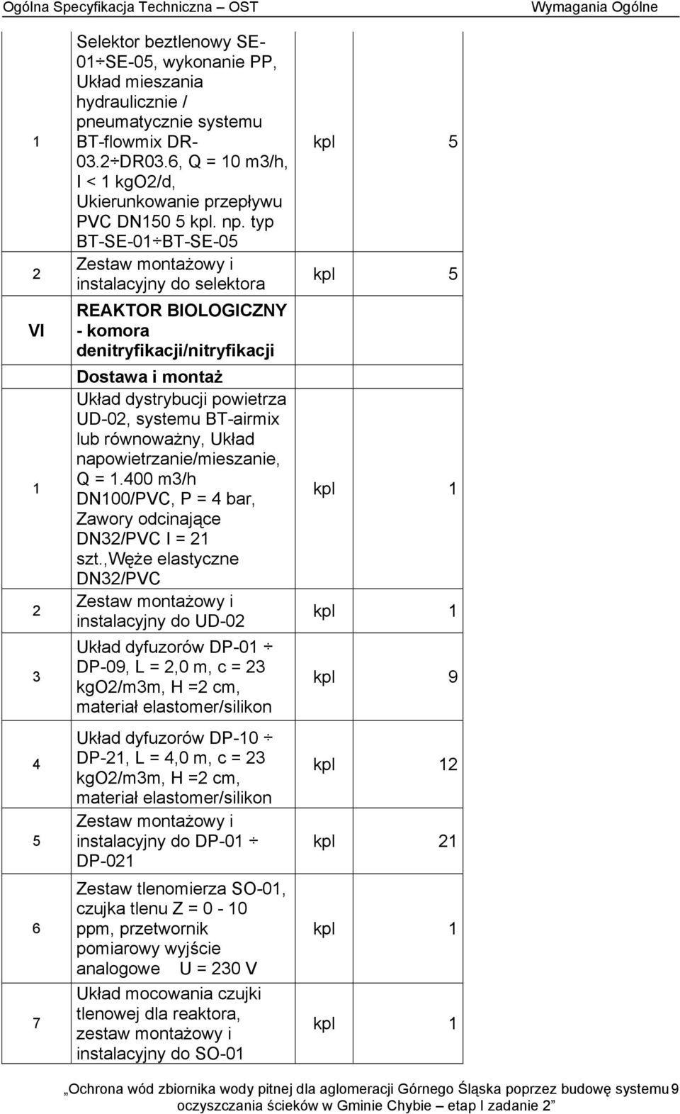 typ BT-SE-01 BT-SE-05 Zestaw montażowy i instalacyjny do selektora REAKTOR BIOLOGICZNY - komora denitryfikacji/nitryfikacji Dostawa i montaż Układ dystrybucji powietrza UD-02, systemu BT-airmix lub