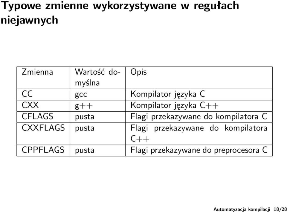 Kompilator języka C++ CFLAGS pusta Flagi przekazywane do kompilatora C CXXFLAGS