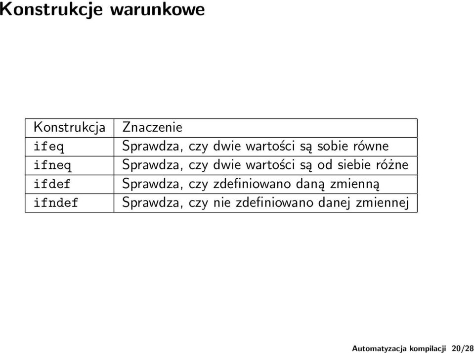 sobie równe Sprawdza, czy dwie wartości są od siebie różne Sprawdza,