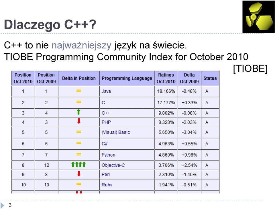 język na świecie.