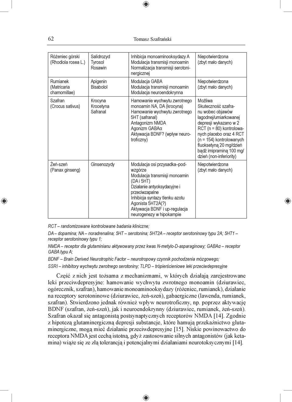 A Modulacja transmisji monoamin Normalizacja transmisji serotoninergicznej Modulacja GABA Modulacja transmisji monoamin Modulacja neuroendokrynna Hamowanie wychwytu zwrotnego monoamin NA, DA