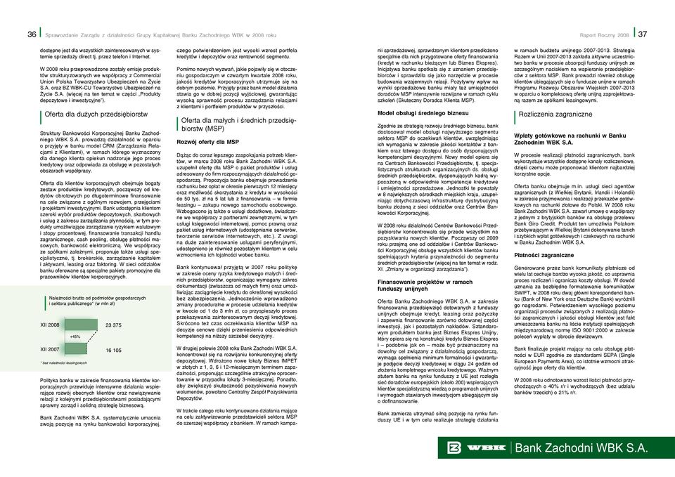 oraz BZ WBK-CU Towarzystwo Ubezpieczeń na Życie S.A. (więcej na ten temat w części Produkty depozytowe i inwestycyjne ).