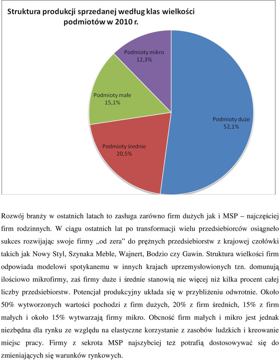 Wajnert, Bodzio czy Gawin. Struktura wielkości firm odpowiada modelowi spotykanemu w innych krajach uprzemysłowionych tzn.