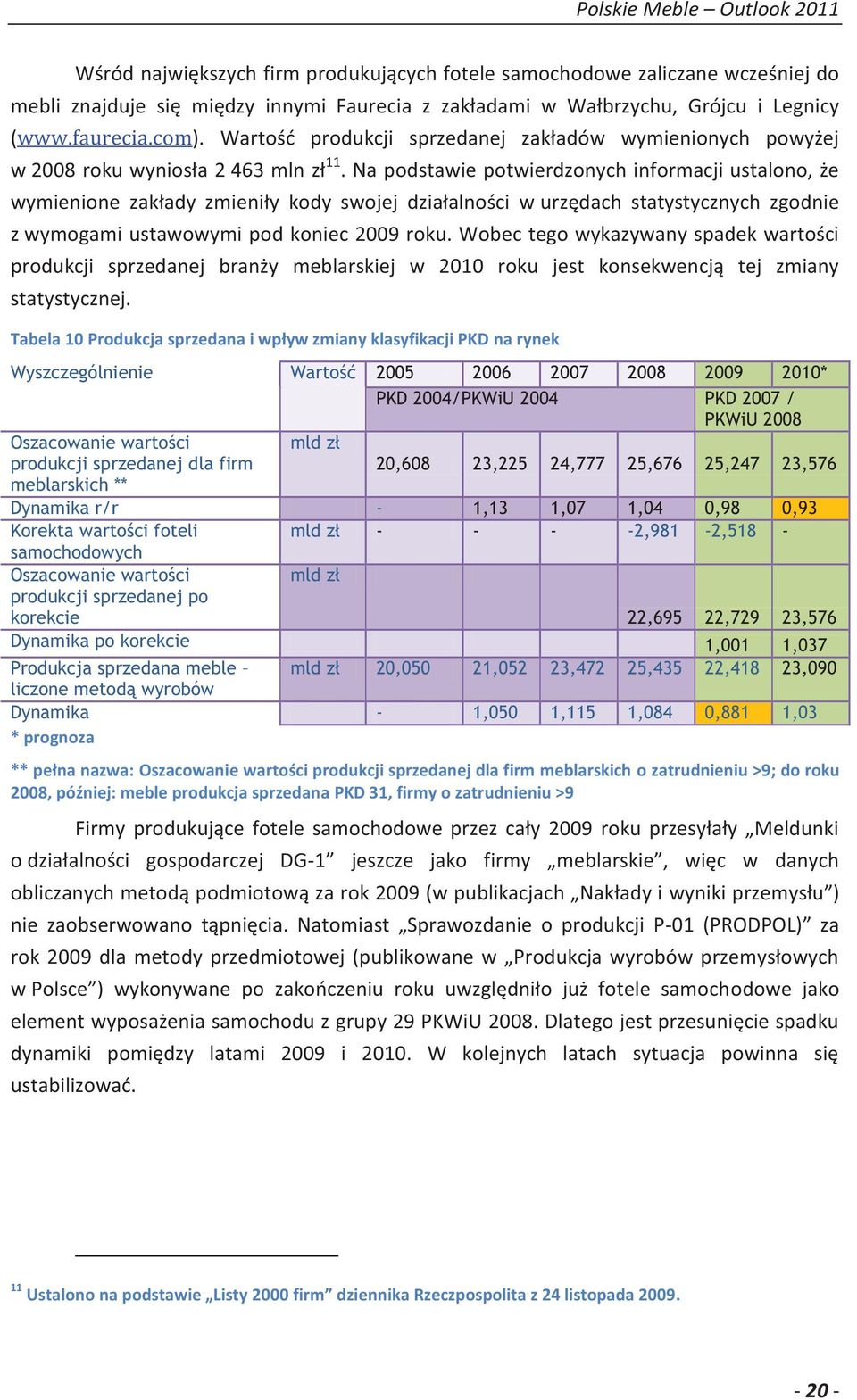 Na podstawie potwierdzonych informacji ustalono, że wymienione zakłady zmieniły kody swojej działalności w urzędach statystycznych zgodnie z wymogami ustawowymi pod koniec 2009 roku.