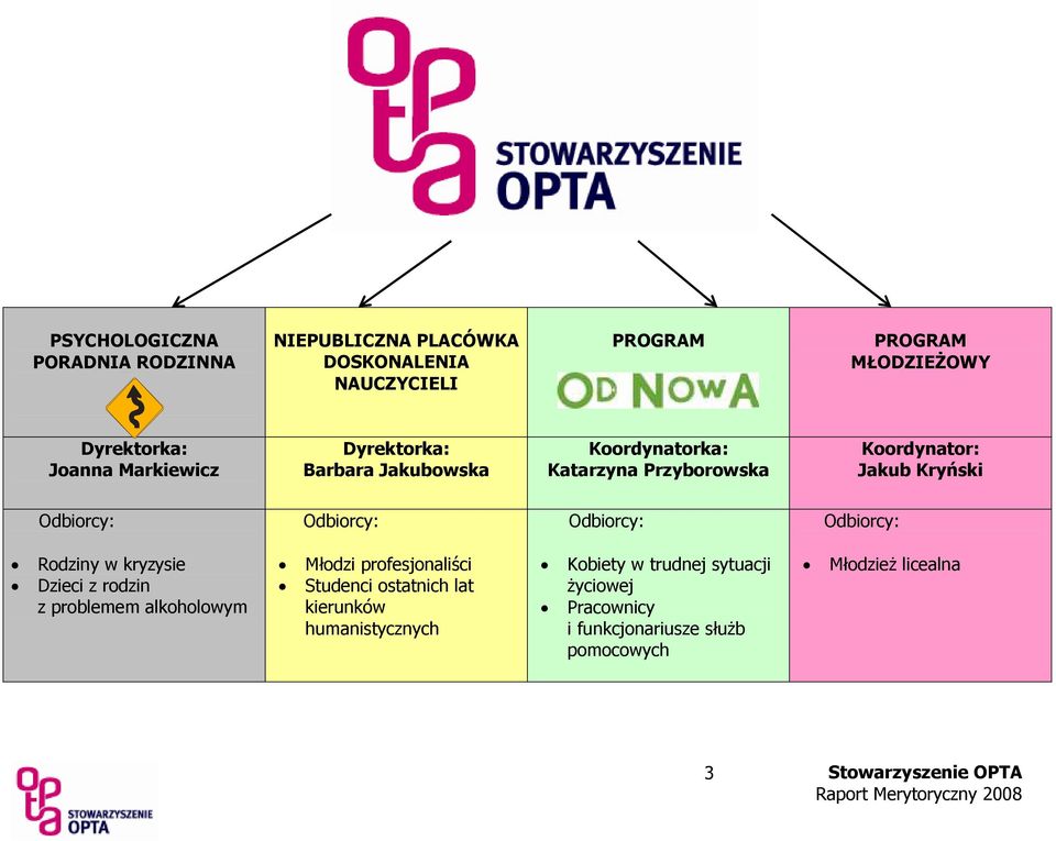 Odbiorcy: Odbiorcy: Rodziny w kryzysie Dzieci z rodzin z problemem alkoholowym Młodzi profesjonaliści Studenci ostatnich lat