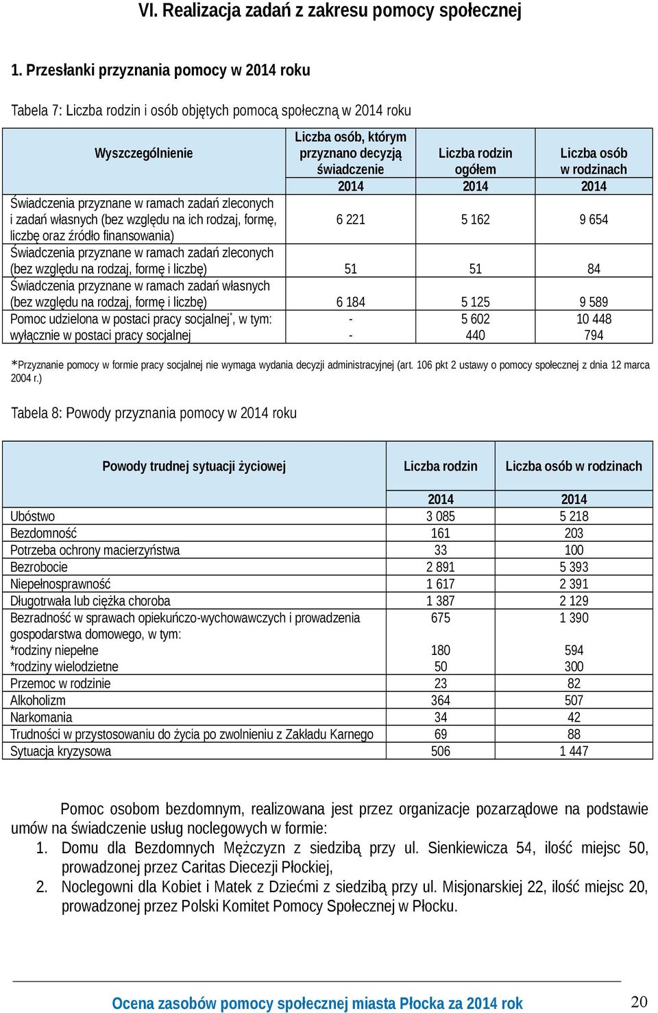 względu na ich rodzaj, formę, liczbę oraz źródło finansowania) Liczba osób, którym przyznano decyzją świadczenie Liczba rodzin ogółem 2014 2014 2014 Liczba osób w rodzinach 6 221 5 162 9 654