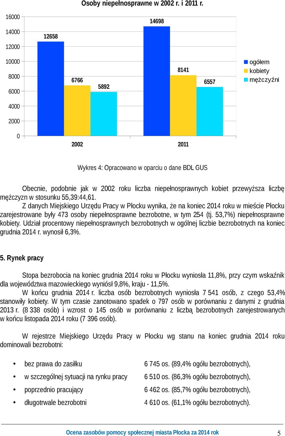 kobiet przewyższa liczbę mężczyzn w stosunku 55,39:44,61.