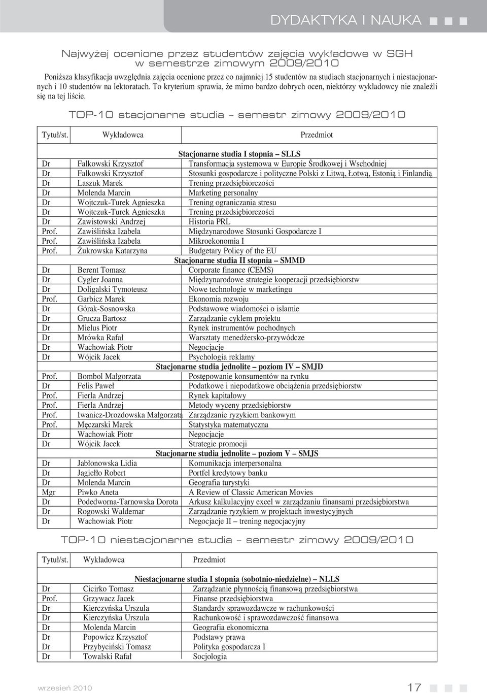 TOP-10 stacjonarne studia semestr zimowy 2009/2010 Tytu /st.