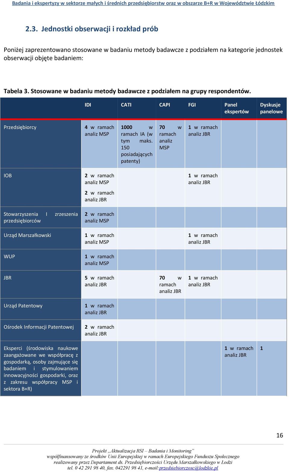 Stosowane w badaniu metody badawcze z podziałem na grupy respondentów. IDI CATI CAPI FGI Przedsiębiorcy 4 w ramach analiz MSP 000 w ramach IA (w tym maks.