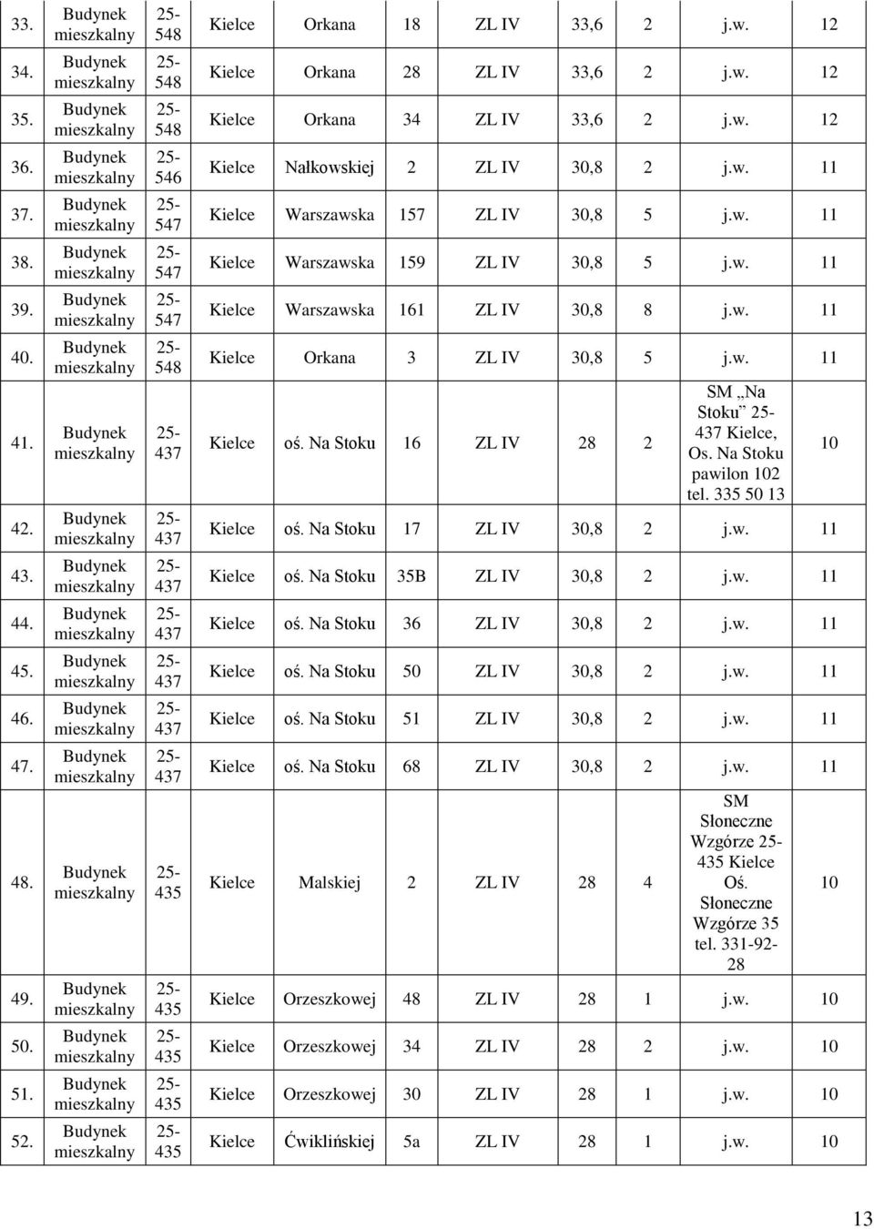 548 437 437 Kielce Orkana 3 ZL IV 30,8 5 j.w. 11 Kielce oś. Na Stoku 16 ZL IV 28 2 SM Na Stoku 437 Kielce, Os. Na Stoku pawilon 102 tel. 335 50 13 Kielce oś. Na Stoku 17 ZL IV 30,8 2 j.w. 11 10 43.