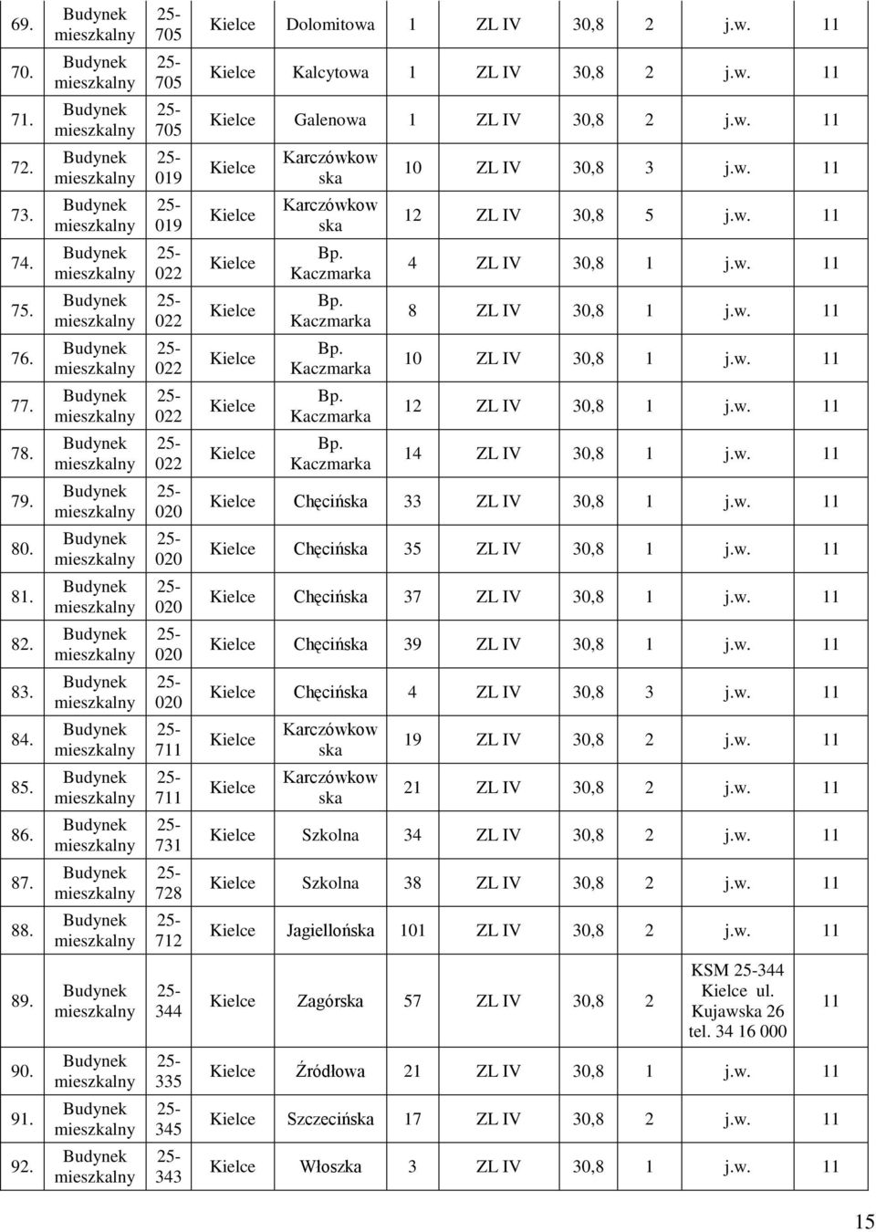 w. 11 77. 022 Kielce Bp. Kaczmarka 12 ZL IV 30,8 1 j.w. 11 78. 022 Kielce Bp. Kaczmarka 14 ZL IV 30,8 1 j.w. 11 79. 020 Kielce Chęcińska 33 ZL IV 30,8 1 j.w. 11 80.