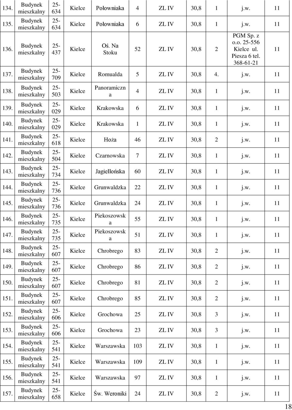 618 Kielce Hoża 46 ZL IV 30,8 2 j.w. 11 142. 504 Kielce Czarnowska 7 ZL IV 30,8 1 j.w. 11 143. 734 Kielce Jagiellońska 60 ZL IV 30,8 1 j.w. 11 144. 736 Kielce Grunwaldzka 22 ZL IV 30,8 1 j.w. 11 145.