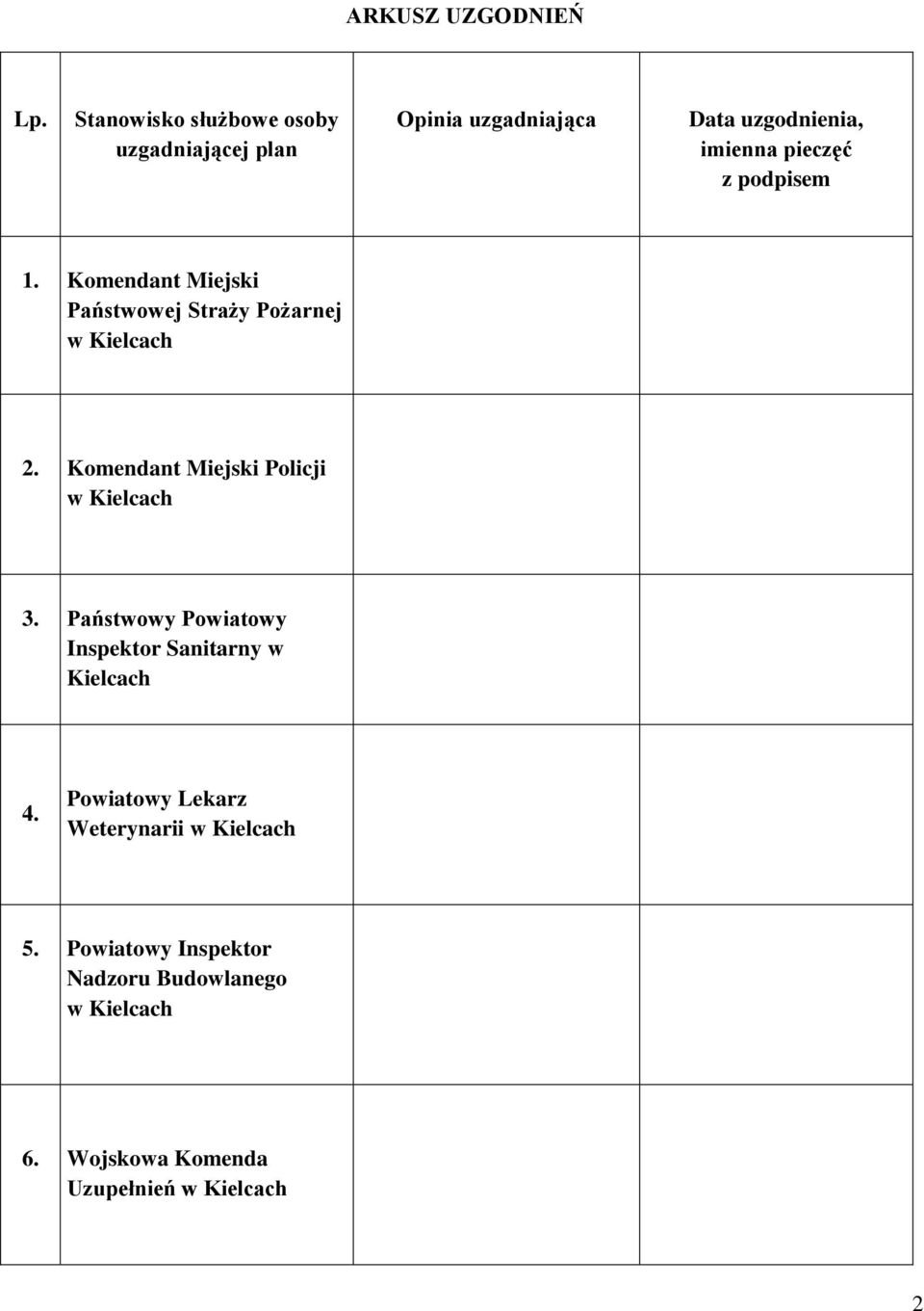 podpisem 1. Komendant Miejski Państwowej Straży Pożarnej w Kielcach 2.