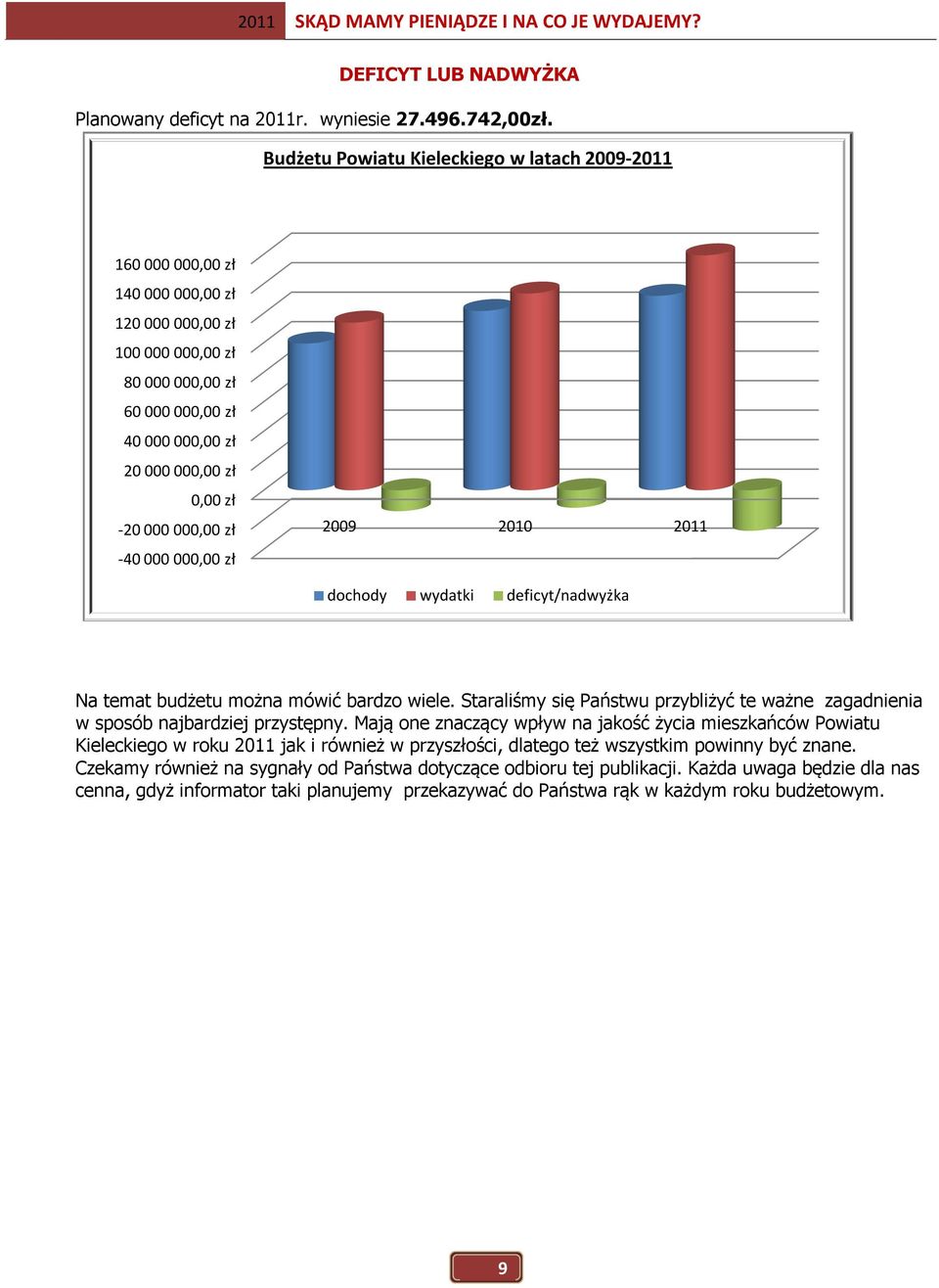 000 000,00 zł 2009 2010 2011-40 000 000,00 zł dochody wydatki deficyt/nadwyżka Na temat budżetu można mówić bardzo wiele.