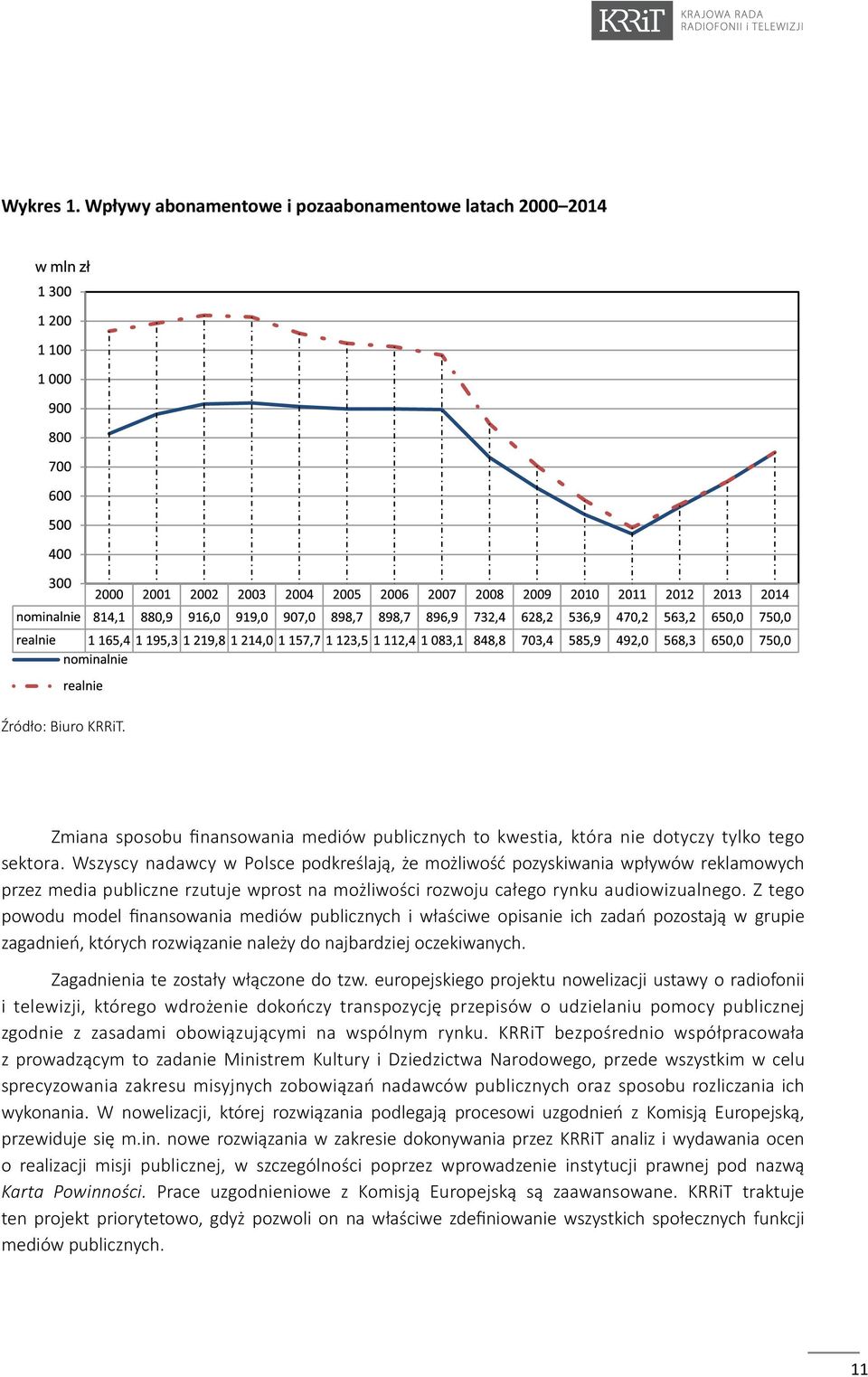 Z tego powodu model finansowania mediów publicznych i właściwe opisanie ich zadań pozostają w grupie zagadnień, których rozwiązanie należy do najbardziej oczekiwanych.