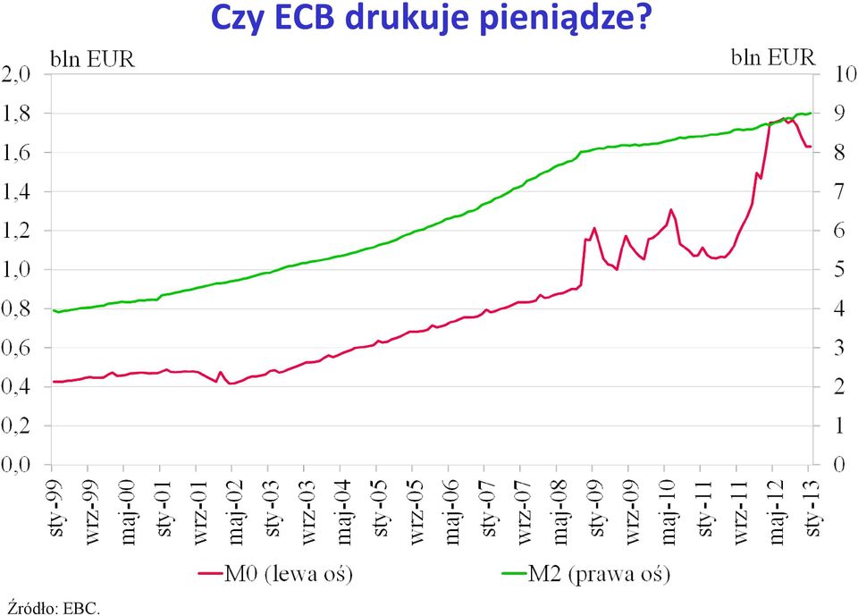 ECB