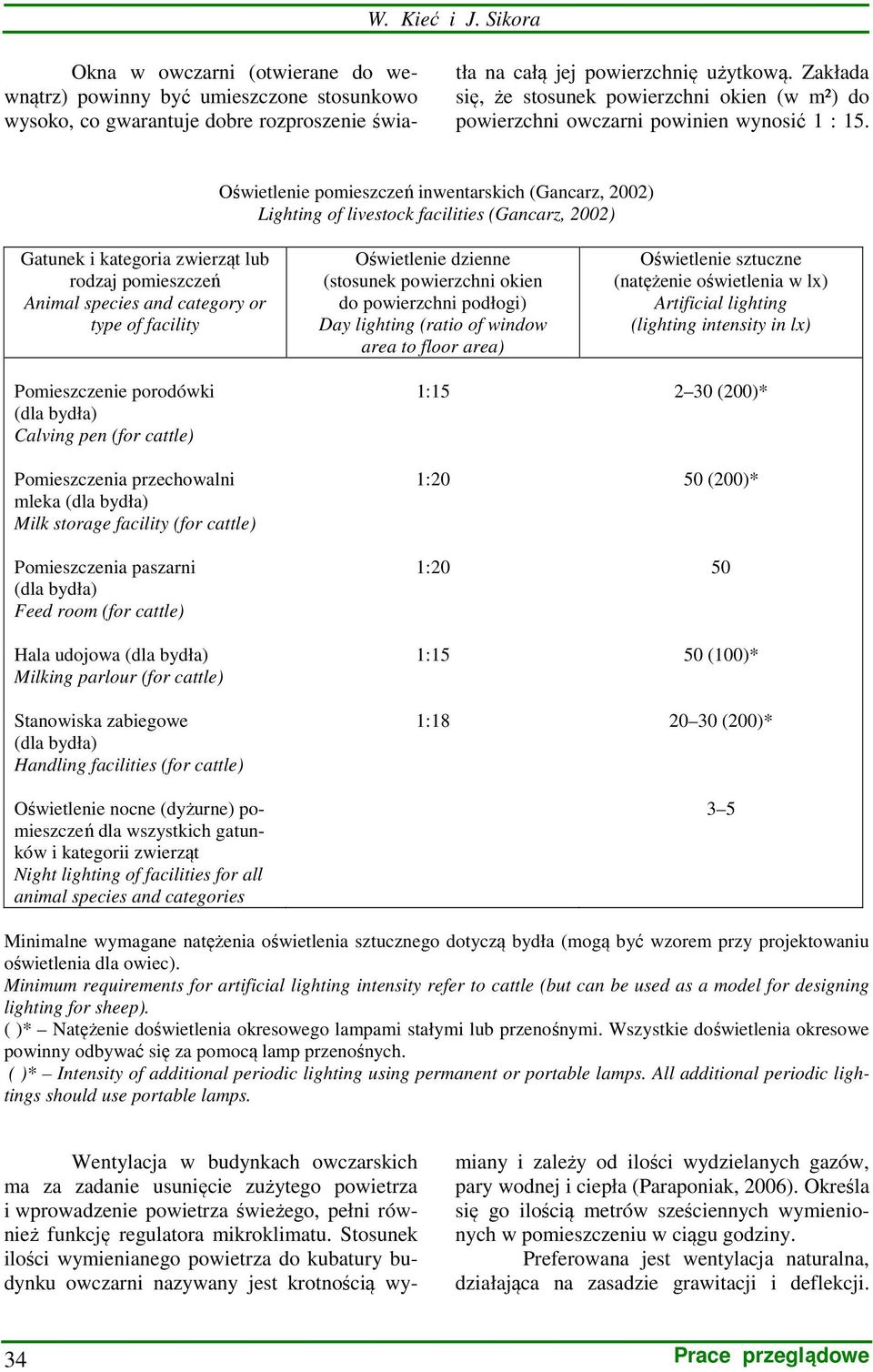 Oświetlenie pomieszczeń inwentarskich (Gancarz, 2002) Lighting of livestock facilities (Gancarz, 2002) Gatunek i kategoria zwierząt lub rodzaj pomieszczeń Animal species and category or type of